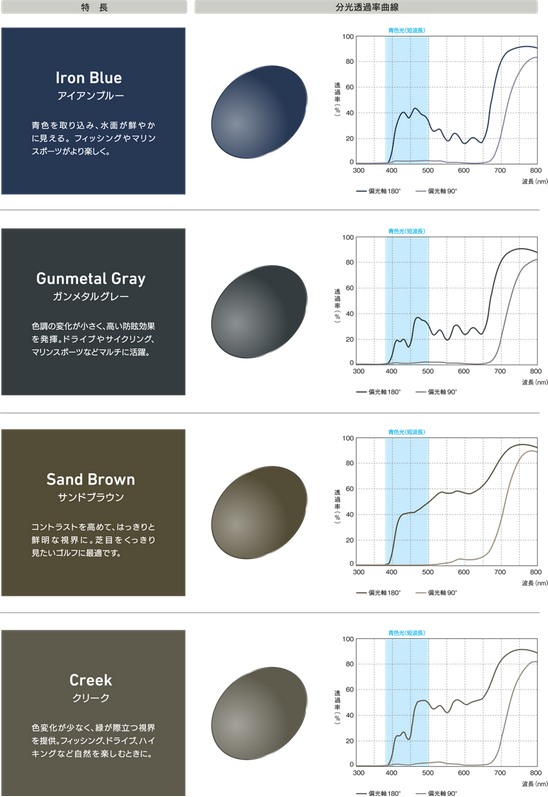 各メーカーによる偏光レンズのメリット・デメリットとは？-つぶやき 
