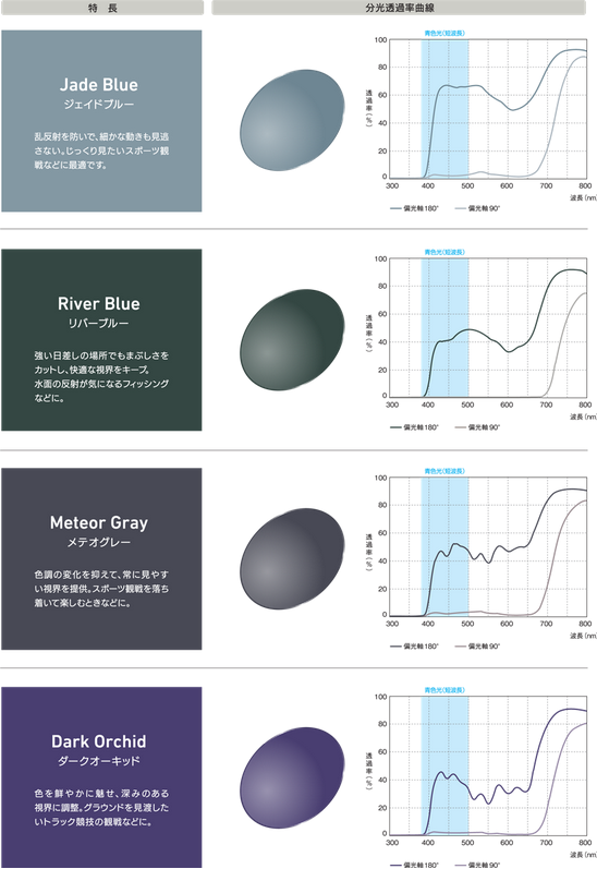 各メーカーによる偏光レンズのメリット・デメリットとは？-つぶやき 