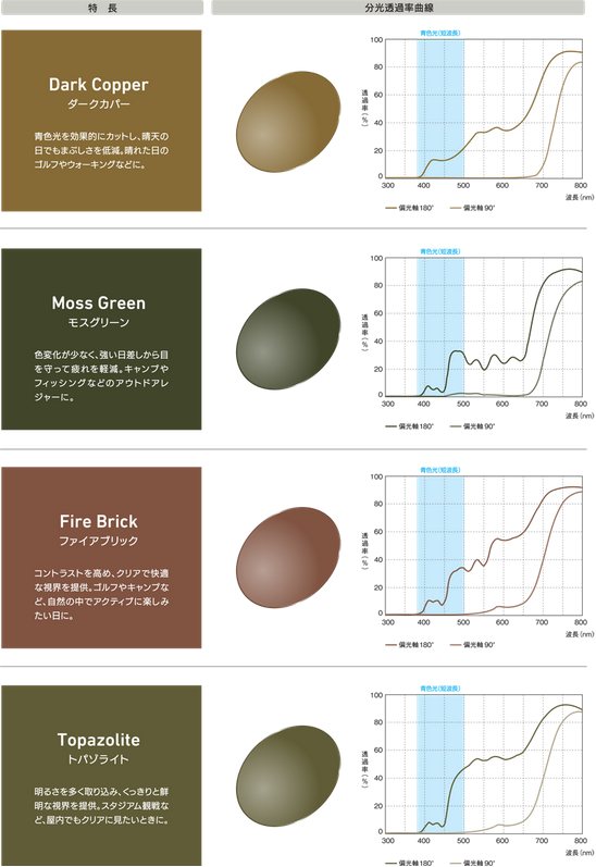 各メーカーによる偏光レンズのメリット・デメリットとは？-つぶやき 