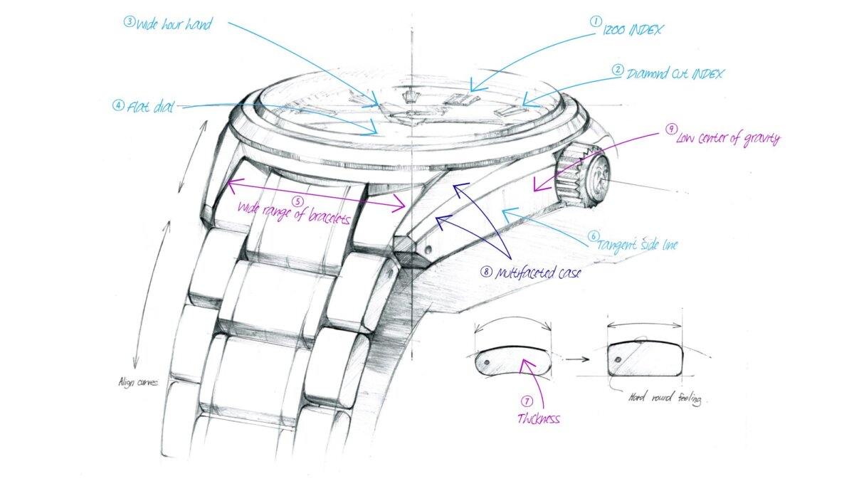 【IWC】使い心地が抜群に良い日常使いに適したモデルをご紹介（パイロット・ウォッチ・マークXX）-IWC -Evolution9-style_sketch01