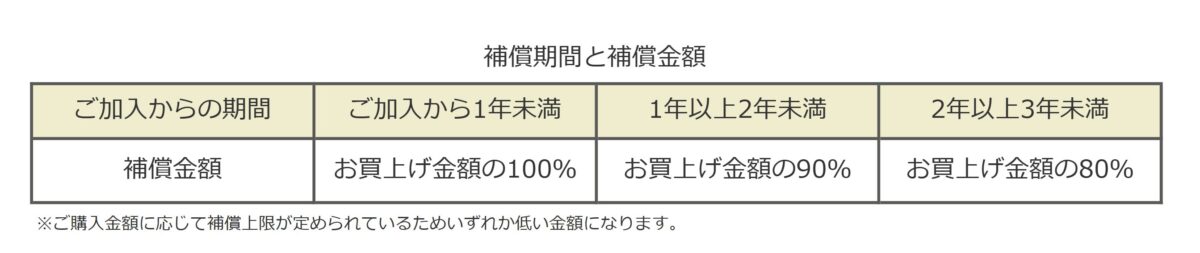 画像 念願の高級腕時計購入。高価な時計が万が一の落下など心配を解消できる「GMC保険」も取扱しているoomiya京都店。GMC保険とは?-京都店からのお知らせ -c76924ab7e62b40cda81da861480e398
