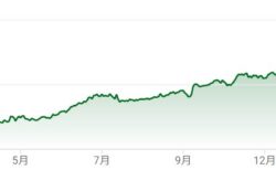 毎年恒例！モルガンスタンレー銀行が発表した時計業界の動向が面白過ぎた？