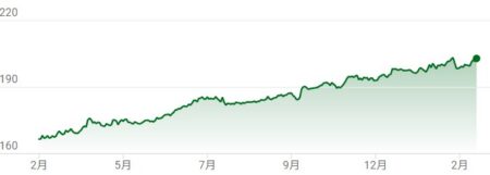 毎年恒例！モルガンスタンレー銀行が発表した時計業界の動向が面白過ぎた？