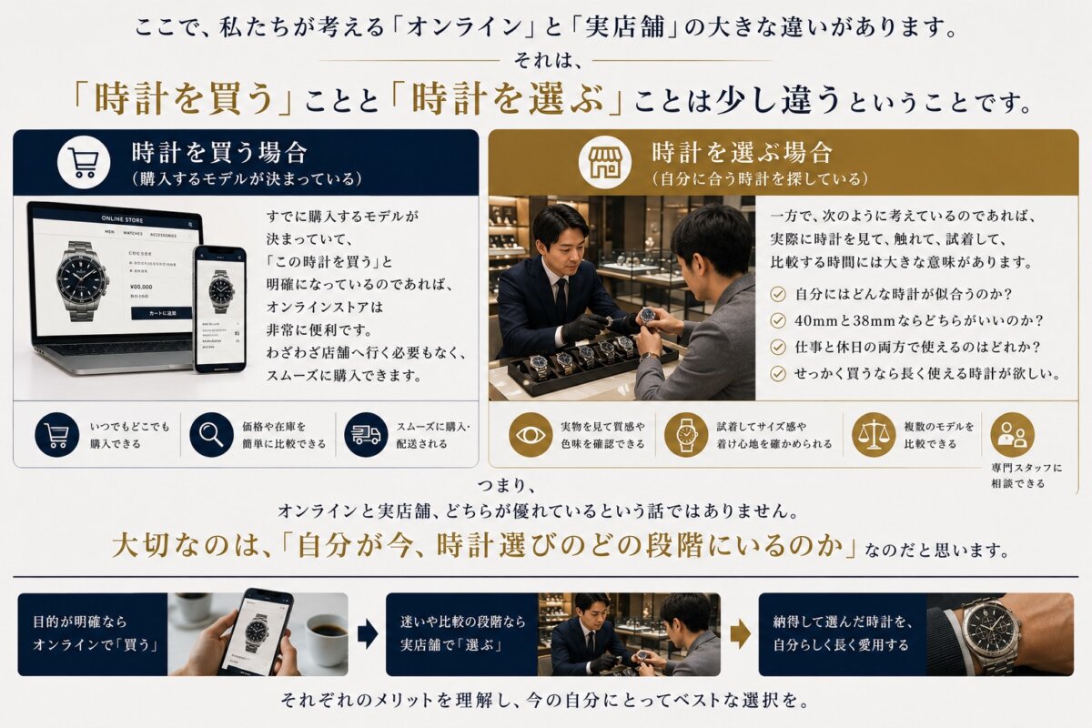 なぜ高級時計は「ネット」より「お店」で選ばれる？時計専門店スタッフが考える“納得感”の正体-etc・・・ -S__301785145_0