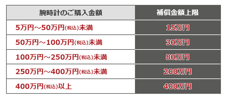 時計初心者必見？使用上の注意事項5選 - メンテナンス 