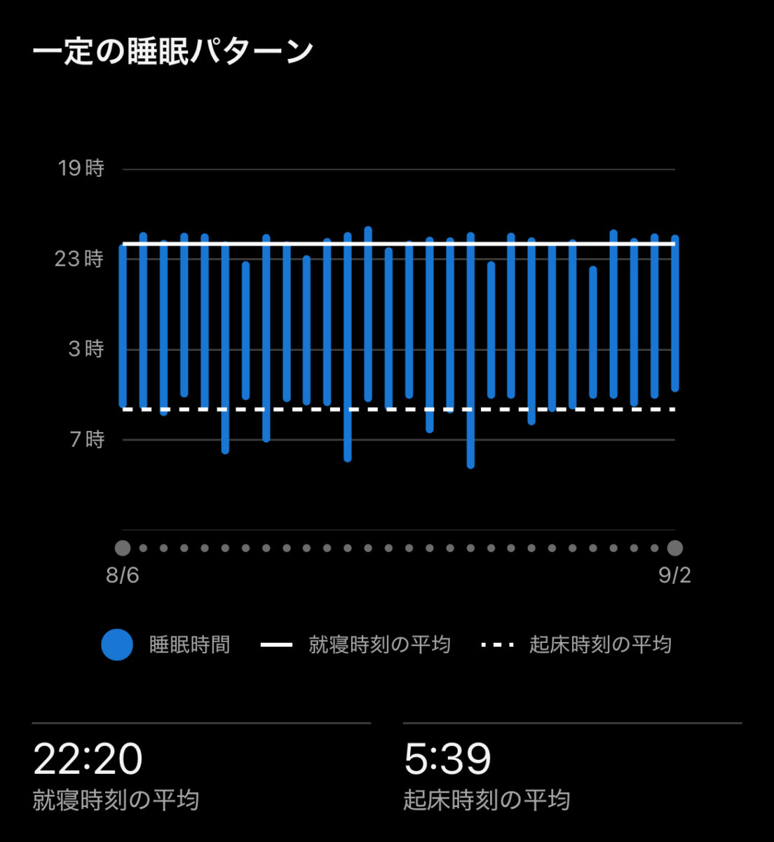 GARMIN vívoactive 6の睡眠機能って実際どうなの？【4週間のリアルレビュー】 - GARMIN 
