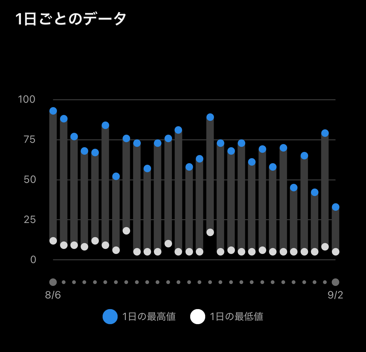 GARMIN vívoactive 6の睡眠機能って実際どうなの？【4週間のリアルレビュー】 - GARMIN 